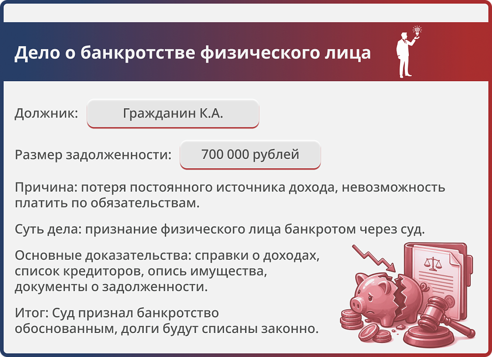 Картинка Провели процедуру банкротства физического лица